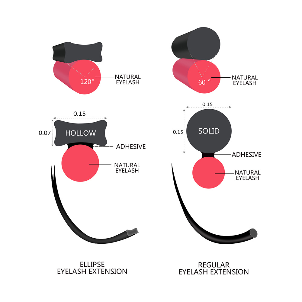 Quewel Ellipse Flat Eyelash Ex - Eyelash Extension Human Hair 评论和价格