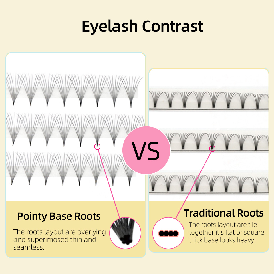Lashprofessor XL Tray 3D 4D 5D - Eyelash Extension Russian 评论和价格