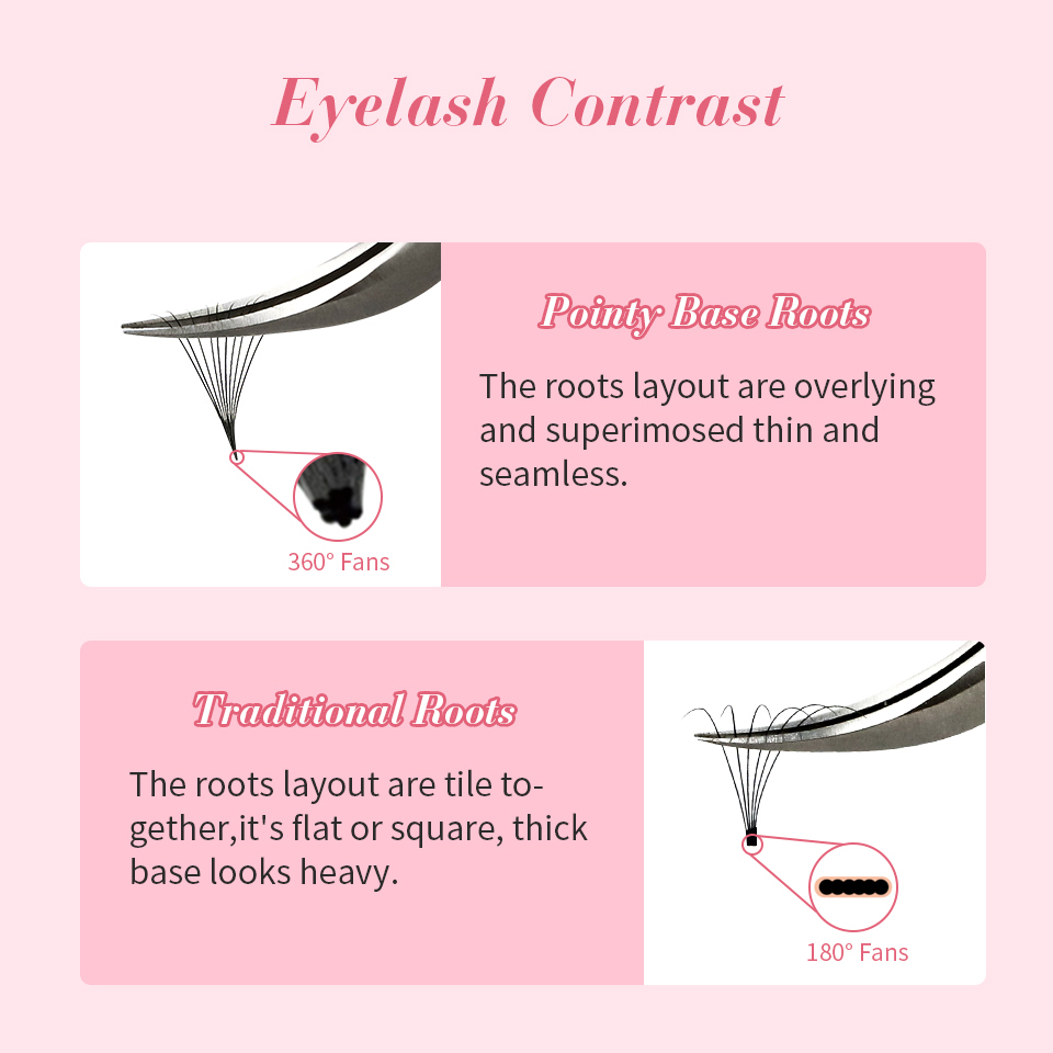 RUJADE Thin Pointy Base Premad - Eyelash Extension Russian 评论和价格